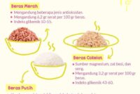 Pengaruh Gula Dalam Diet Terhadap Jerawat